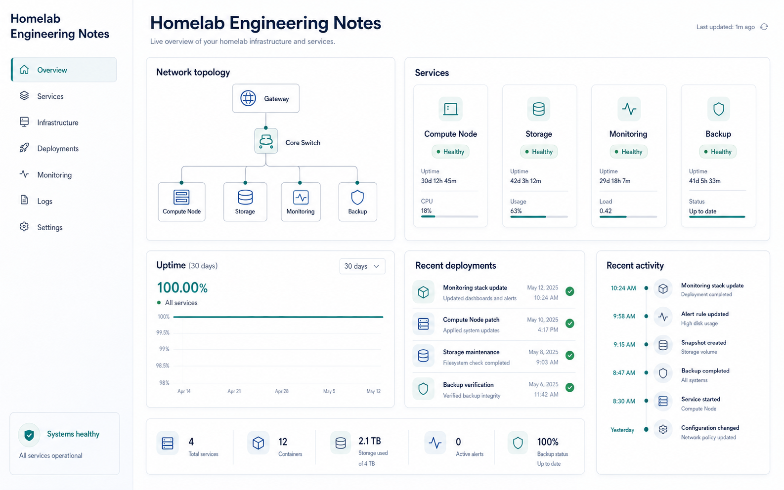 Homelab Engineering Notes interface preview